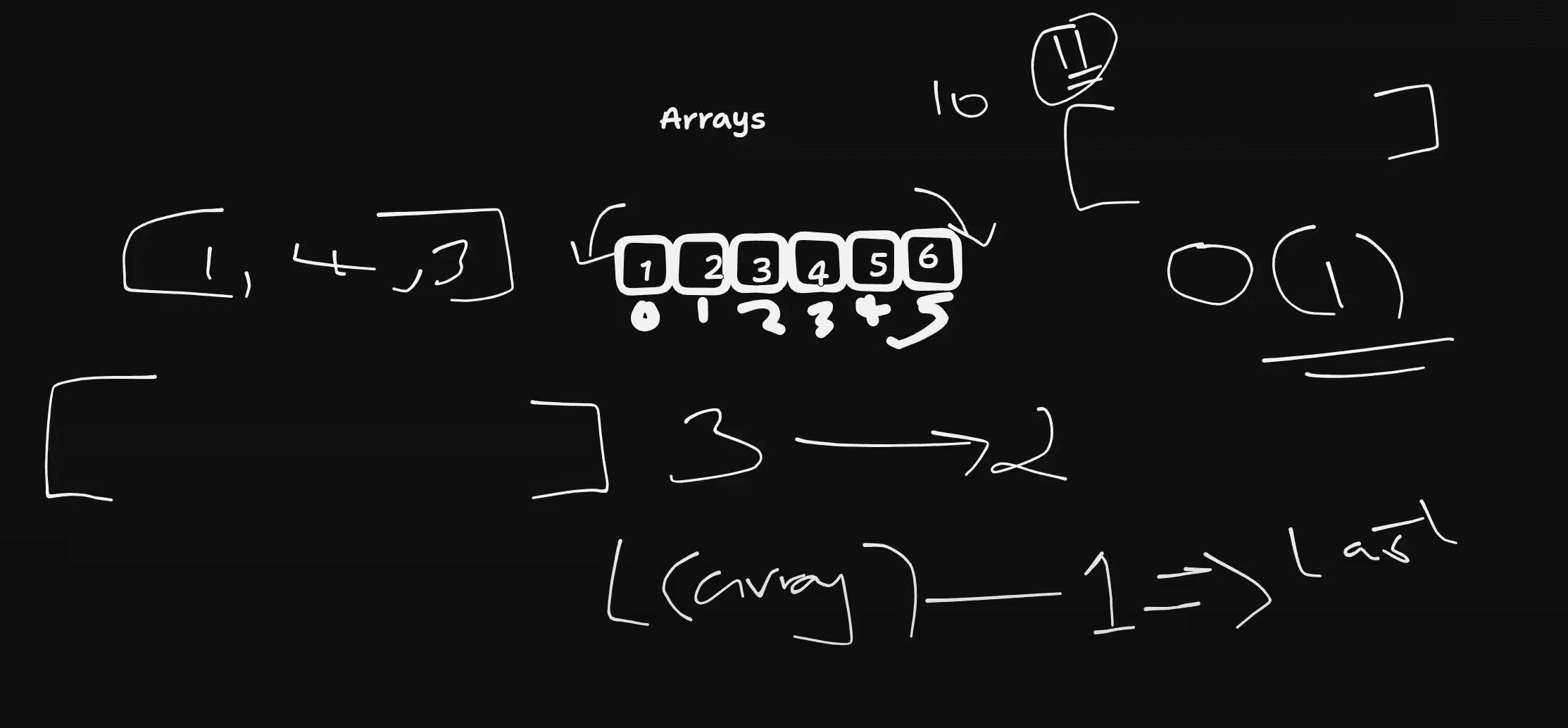 Introduction to Arrays and Operations | Data Structures and Algorithms Day #2