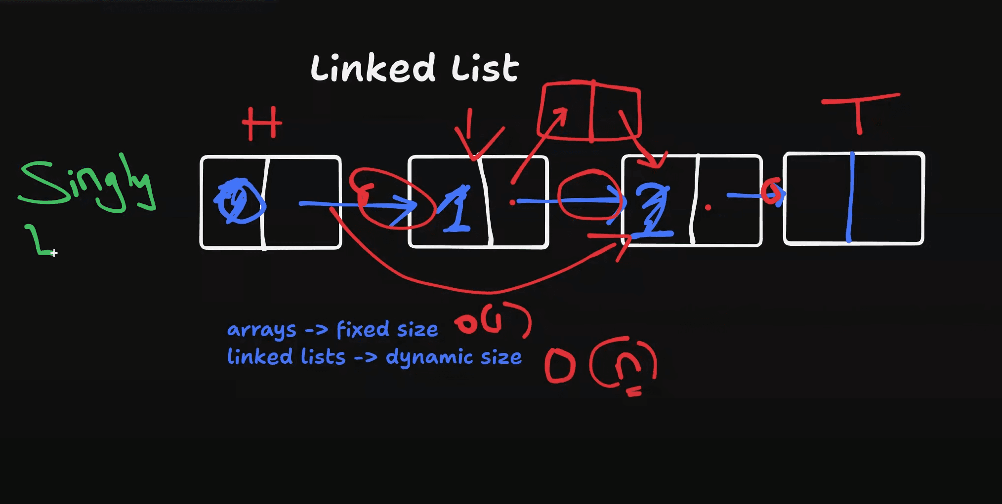 Introduction to Linked Lists and Types of Linked Lists | Data Structures and Algorithms Day #3