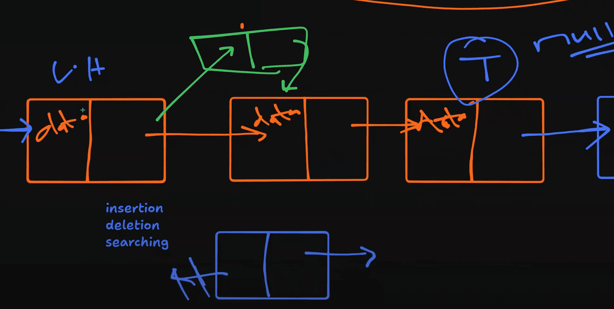 Linked List Operations | Data Structures and Algorithms Day #4