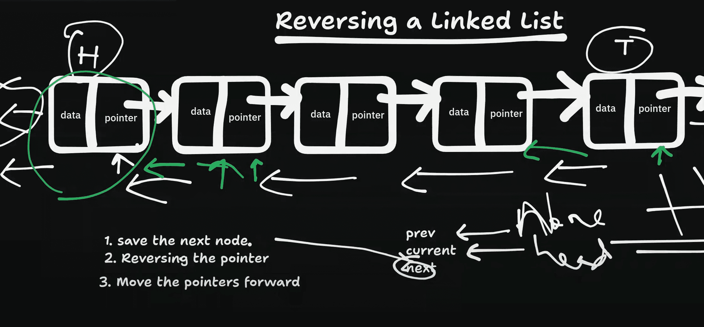 How to Reverse a Linked List: Step-by-Step Guide with Code Examples | Day #5