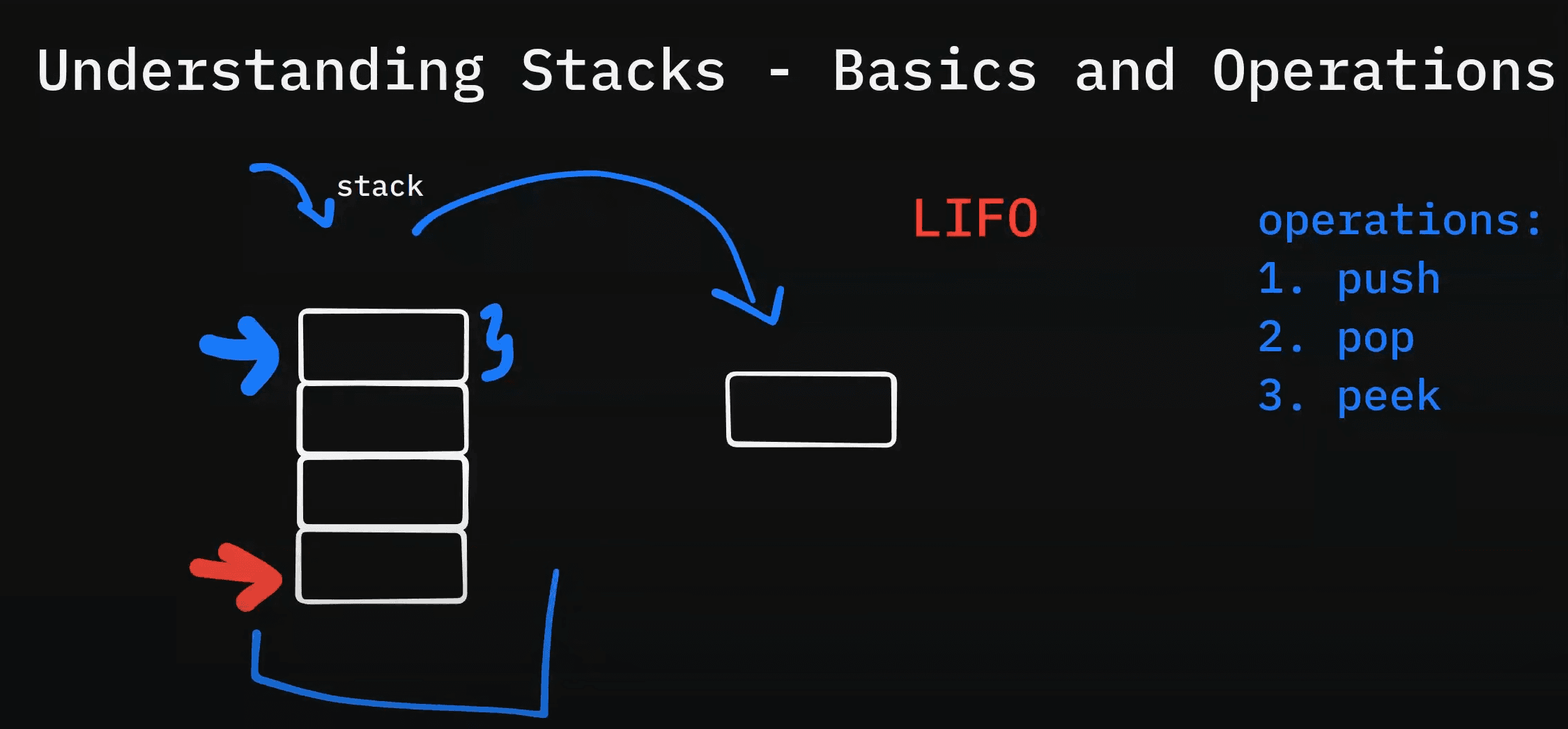 Introduction to Stacks - Basics and Operations | Data Structures and Algorithms Day #6
