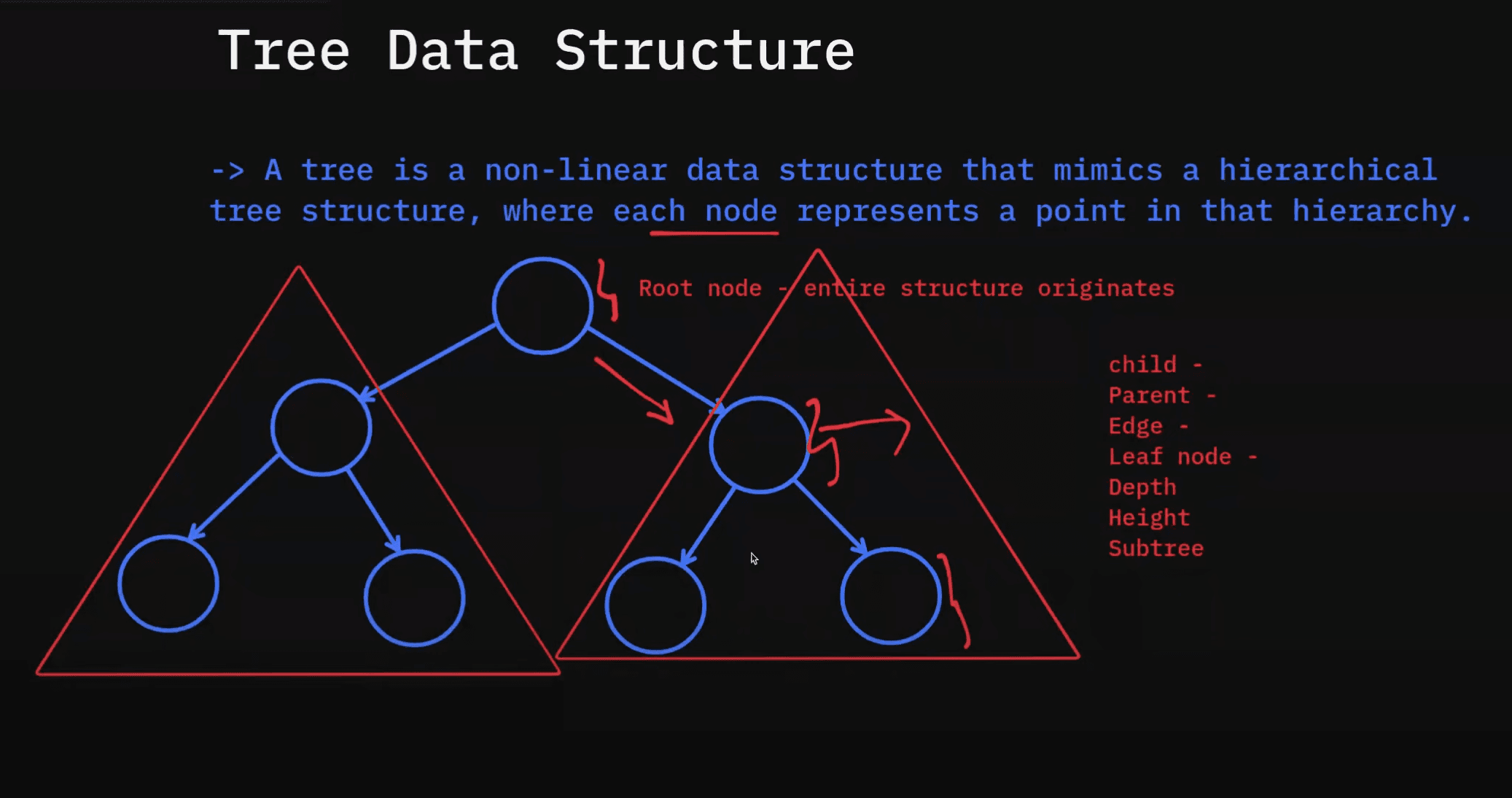 Introduction to Trees in Data Structures | Day #11