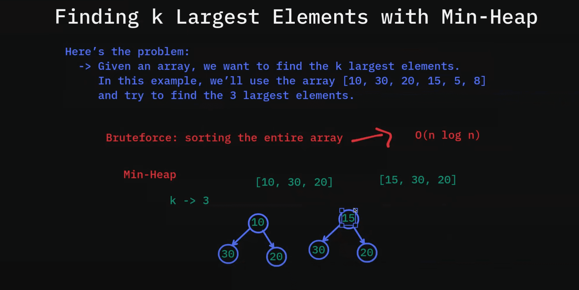 How to Find the K Largest Elements in an Unsorted Array Using a Min Heap | Day #17