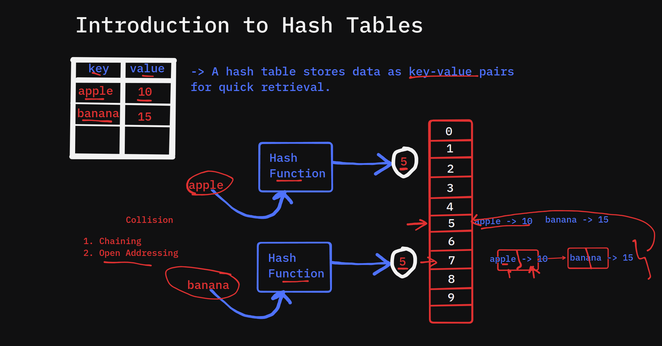 Introduction to Hash Tables: A Beginner-Friendly Guide | Day #18